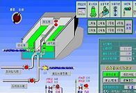 水厂自动化系统